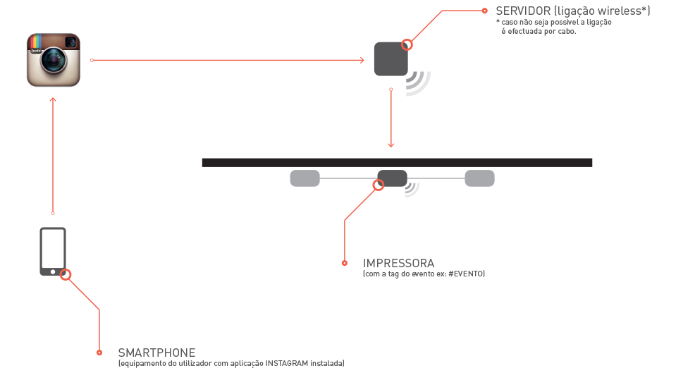  by Optimizing Concepts